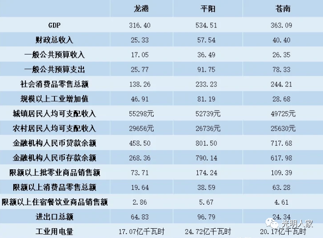 乐清淡溪2021gdp_实时(2)