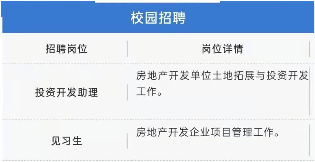 广州,贵阳报名方式选择校园招聘在搜索框内【央企招聘】中铁置业