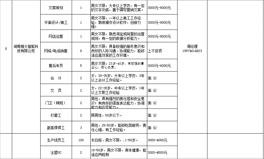 饲料公司招聘信息_找企业 企业信息 企业招聘 饲料人才网(5)