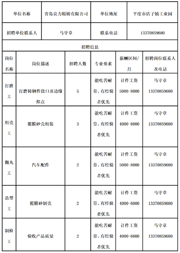 店子镇gdp_稳就业 保民生 店子镇企业招聘求职信息②