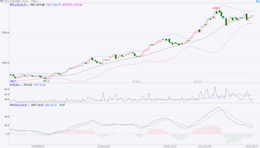 豆油期货价格走势预测 05e3c5264b6b4ea8a1c70303067e2971.png