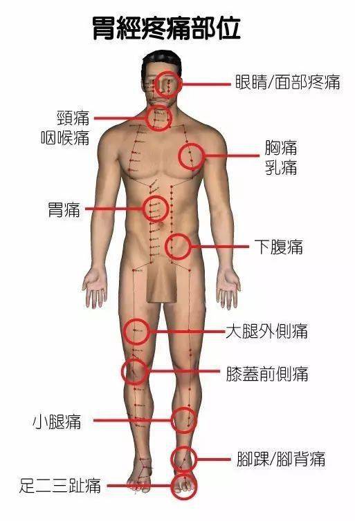 胳膊经络疼痛怎么办