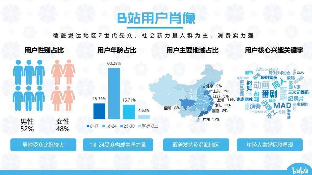 动态丨b站不需要女性用户