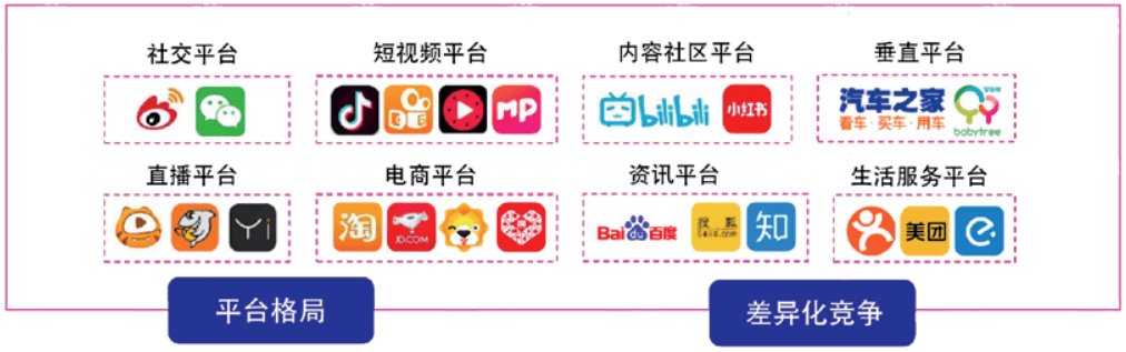 盘点 | 2020直播生态焕新年