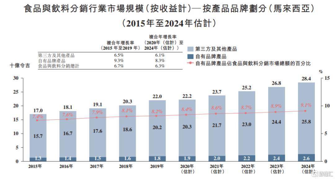 现在家族还有多少人口_现在还有多少复姓(2)