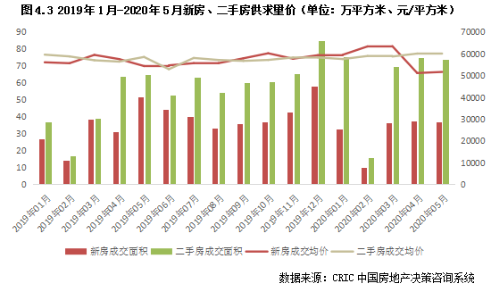 人口老龄化对房地产市场及房地产营销