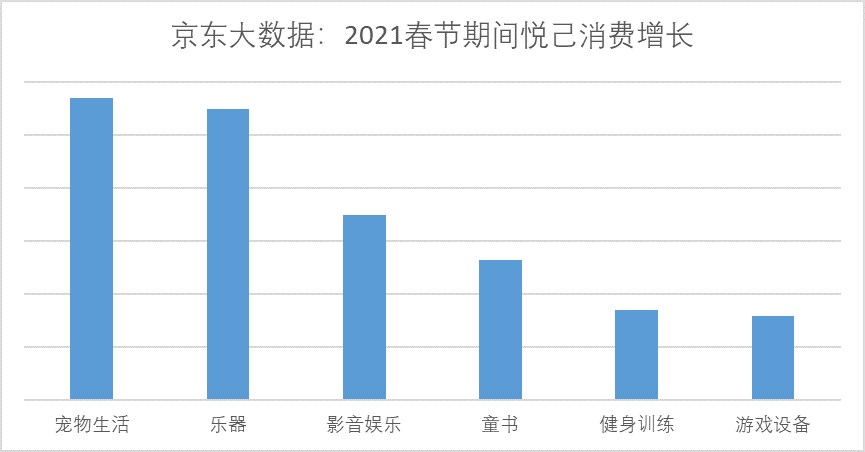 后宅大傅宅人口_人口普查(2)