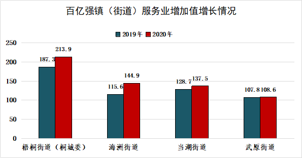 平湖街道人均gdp_中国最牛街道办,上市公司数量比一个省还多,人均GDP全球第一(2)