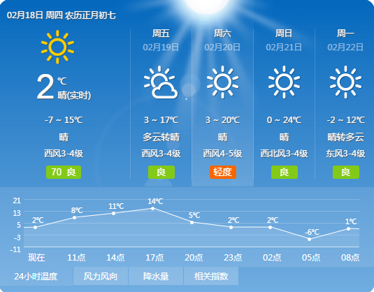 阳泉天气有变化！