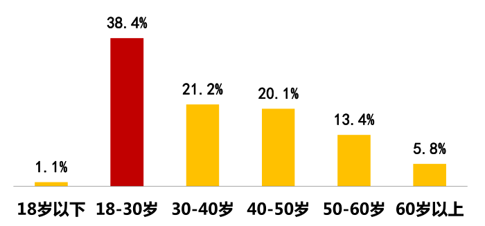 春节前2周东莞人口_东莞人口分布图(2)