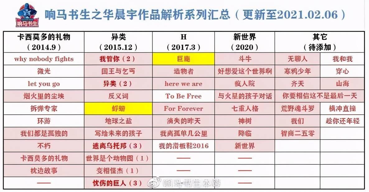 不相信爱情的年代 再也不会诞生经典情歌 华晨宇 不相信爱情的年代 再也不会诞生经典情歌 华晨宇