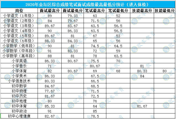 溧阳人口2021_6450元 ㎡起拍 溧阳2021年首挂宅地(2)