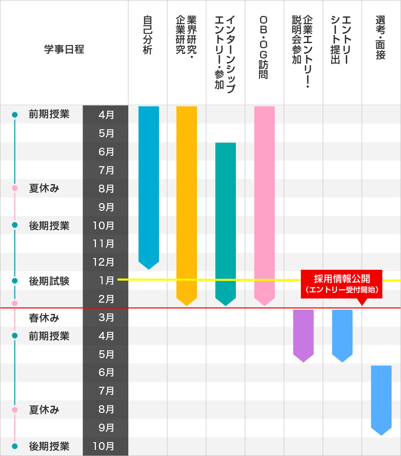 2021第一场関西地区22卒就职公益讲座 明天开讲 活动