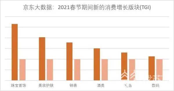 留锡过年人口_人口老龄化图片(2)