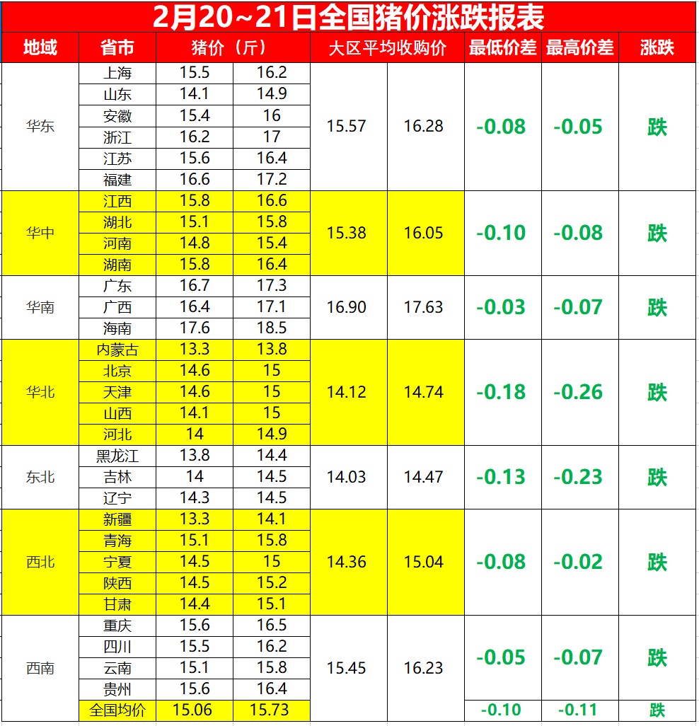 明日超前豬價已更新!