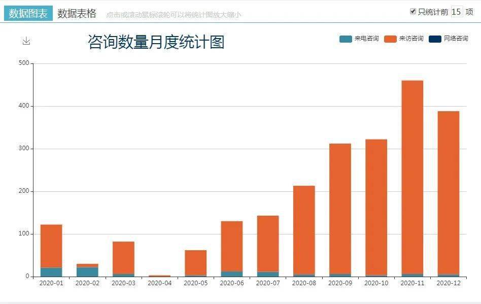 昆明盘龙2020年GDP_昆明市各县区市2020年GDP出炉 禄劝县名义增速最快(2)