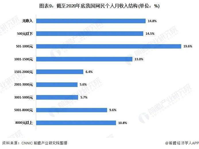 全国人口比例_城市的规模到底应该多大(3)