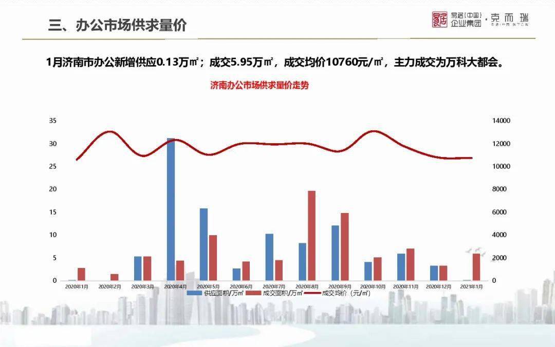 山东省各地市2021gdp_2021年山东各城市GDP预测 青岛突破历史,济南大发展,枣庄垫底(2)