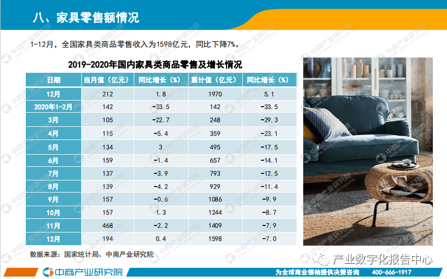 陕西2021年1至2月各市GDP_2021年1 4月中国零售消费行业经济运行月度报告