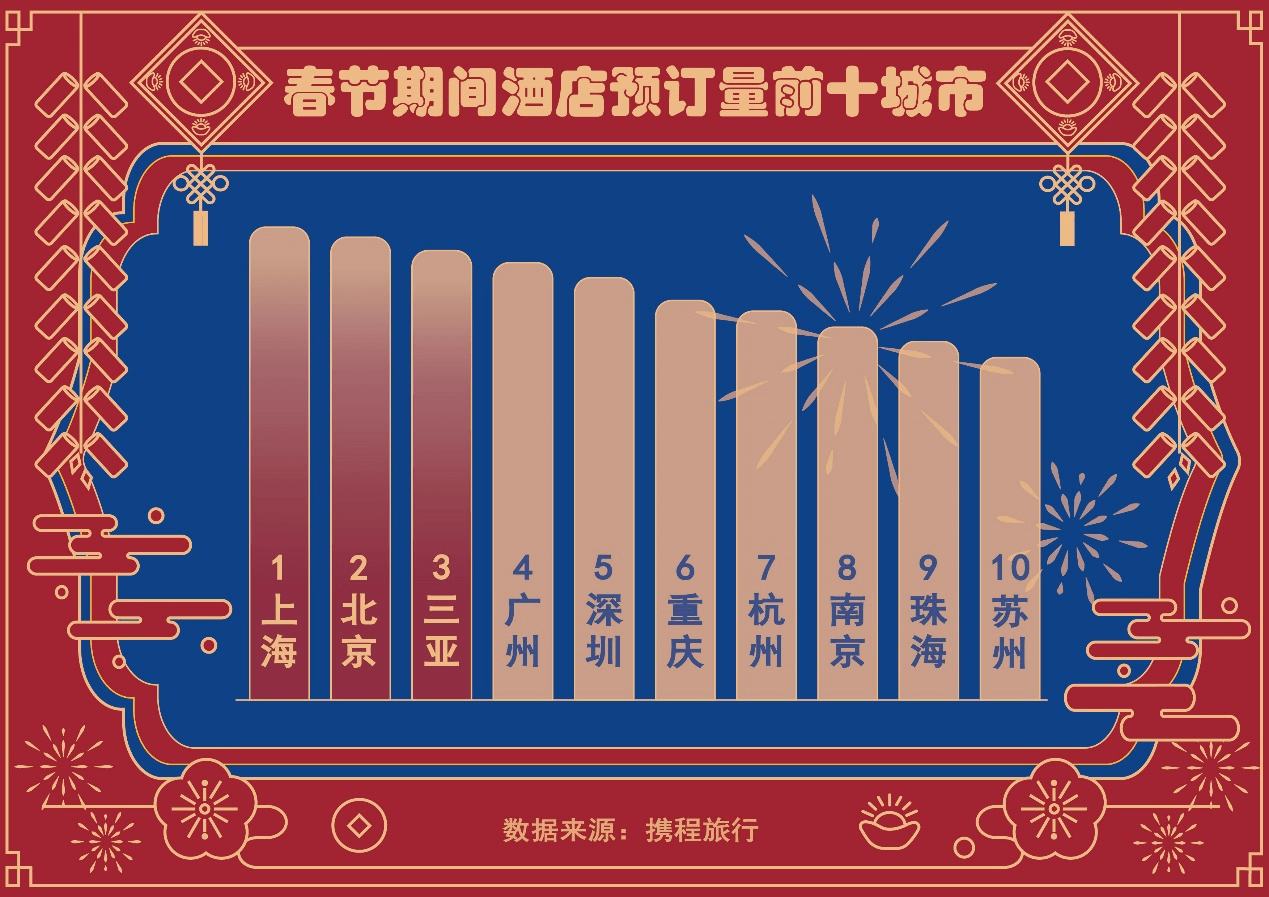 春节本地游“出圈”：本地预订门票订单量增长超300%