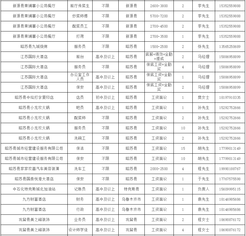 克拉玛依人口2021_2021克拉玛依包尔汉
