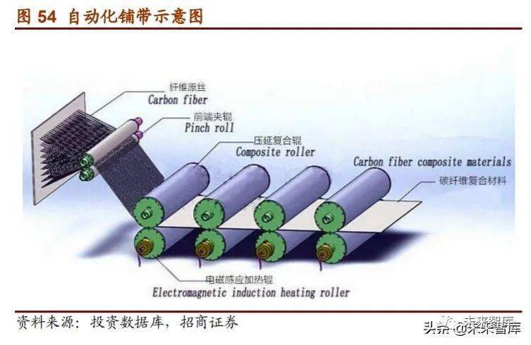 3, 幹噴溼紡技術幹噴溼紡與傳統溼法紡絲的差別在於聚丙烯腈從噴絲頭