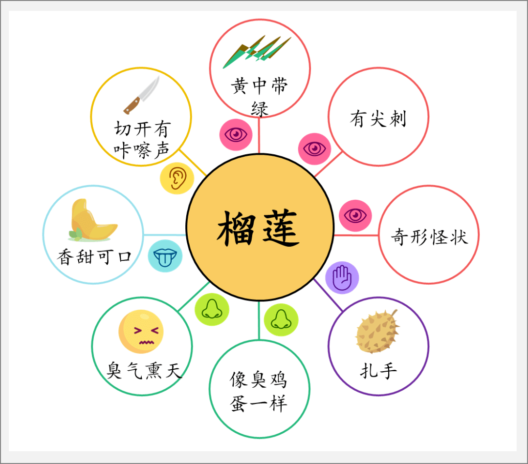 如何让自己快速学习好 0105483c202a48a4b46af7a72002a060.png