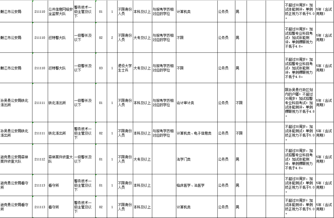 黑龙江省黑河市2021GDP_辽宁大连与黑龙江哈尔滨的2021年一季度GDP谁更高(3)