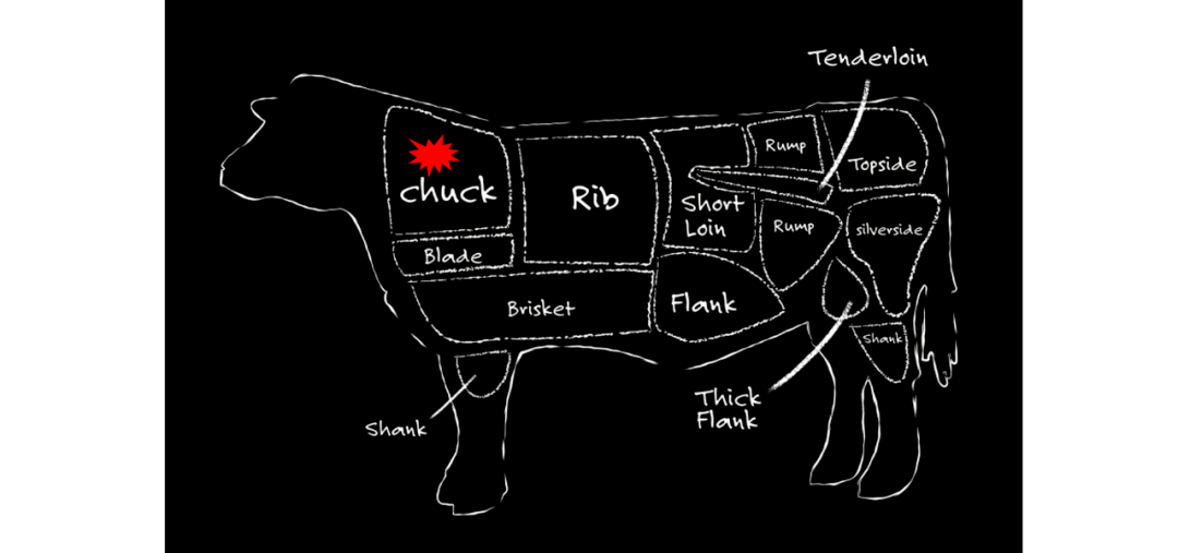牛肩肉看名字就知道是在牛肩膀的部位,这么说有些模糊,但我们所熟知的