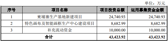 凤凰画材终止创业板IPO 东兴证券保荐折戟(图2)