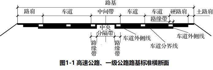 公路结构图高清图片