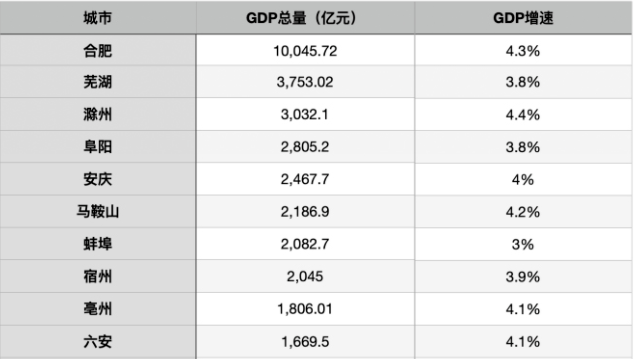 合肥2020能否突破gdp_合肥gdp历年图(3)