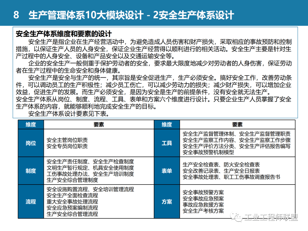 什么叫生产管理体系 5b454b3d4ed74f5e9602670b19072779.png