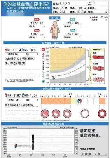 血管硬化年龄对照表图片