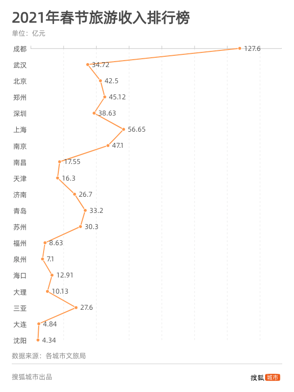 成都2021人均gdp(3)