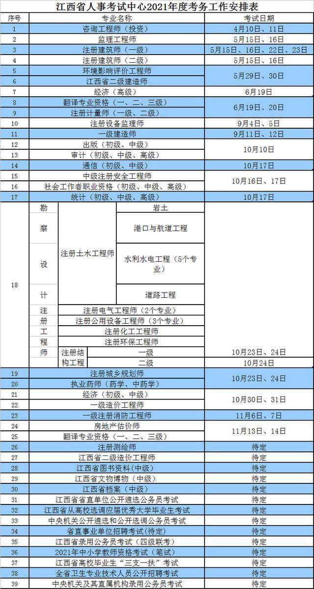 2021江西人口增长率_江西每年外出打工人口(3)