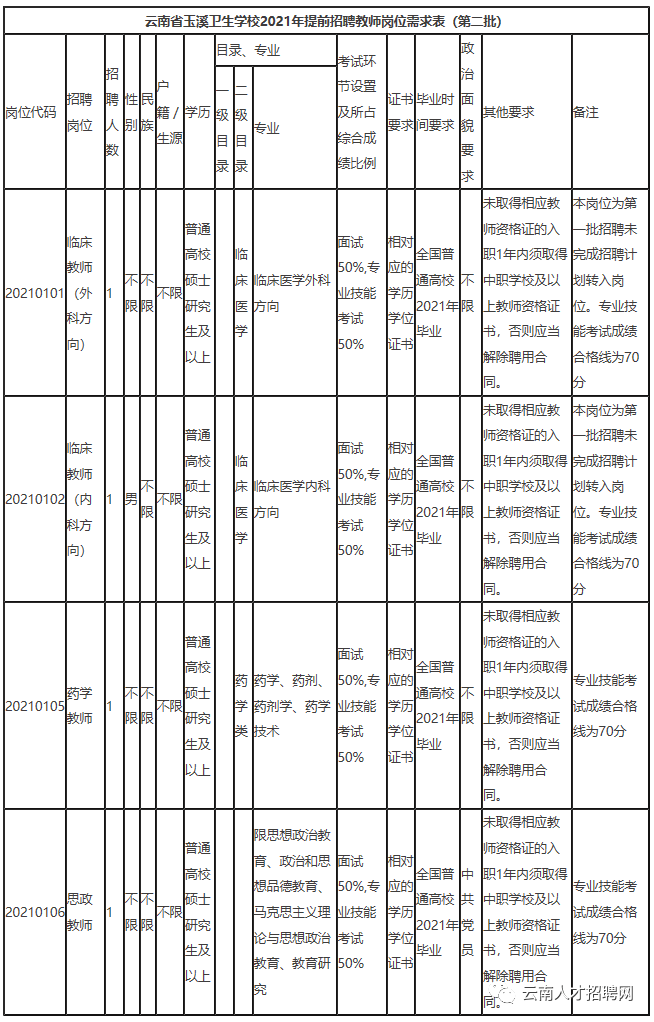 玉溪人口2021年总人数_玉溪人口