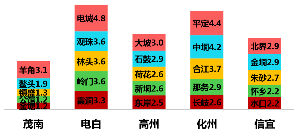 电城镇多少人口_博社村人口多少(2)