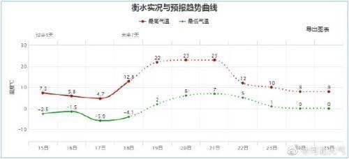 邯郸市人口_河北邯郸市各区县人口排行 魏县最多,永年区第二,邱县最少(3)