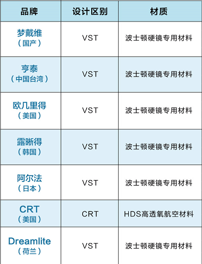 如何挑選適合孩子的角膜塑形鏡