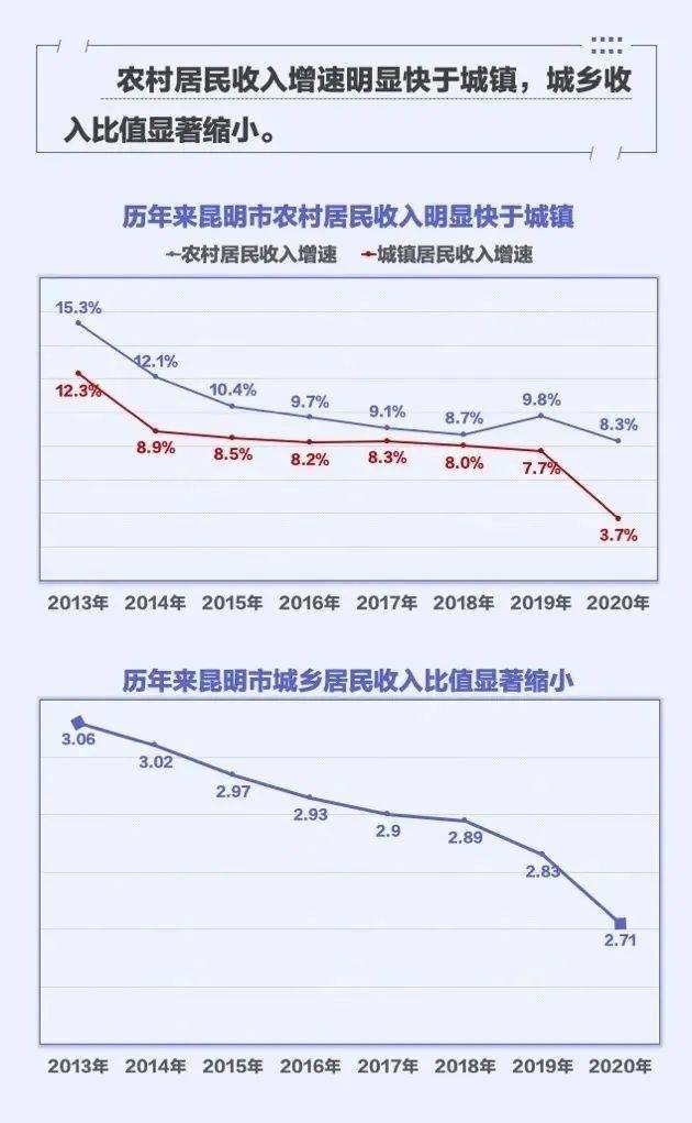 宜昌2020年GDP预估出来了吧_边境铝城百色市的2020上半年GDP出炉,在广西排名第几(2)