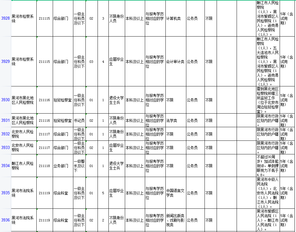 黑龙江省黑河市2021GDP_辽宁大连与黑龙江哈尔滨的2021年一季度GDP谁更高