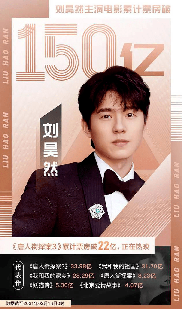 沈腾凭什么才用6年时间就成为中国影史票房最高男演员