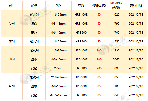 河南大型企业gdp_河南地图(3)