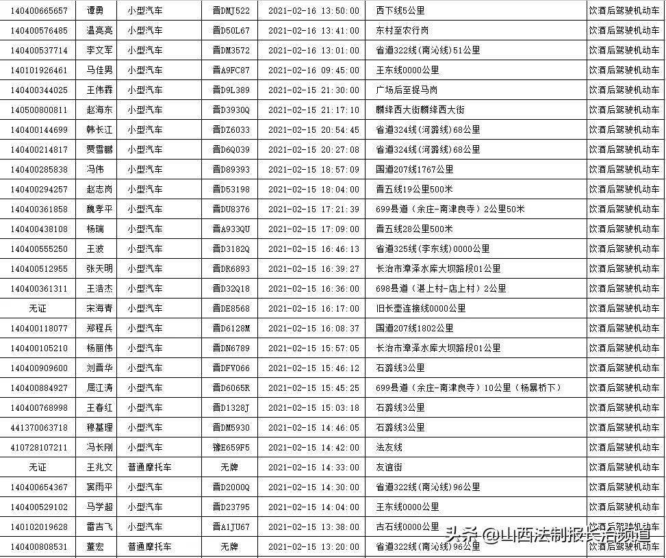 交警能查常住人口吗_常住人口登记表(3)