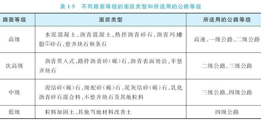 公路路面結構識圖及施工規範,滿滿的都是乾貨!