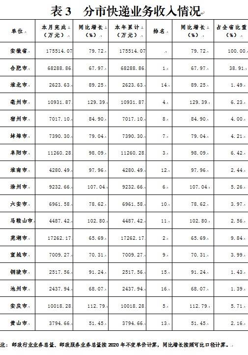 2021 全省经济总量_经济发展图片