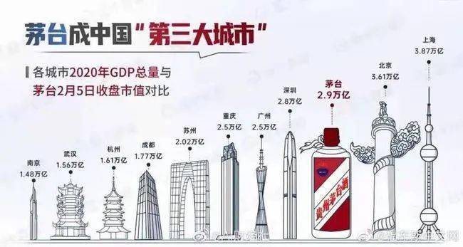 茅台镇2021gdp_茅台市值超贵州省GDP 豪气 茅台农商行一季度净利润下降66 窝心