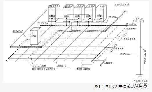 冷却搭防雷怎么做图片_防雷检测怎么做