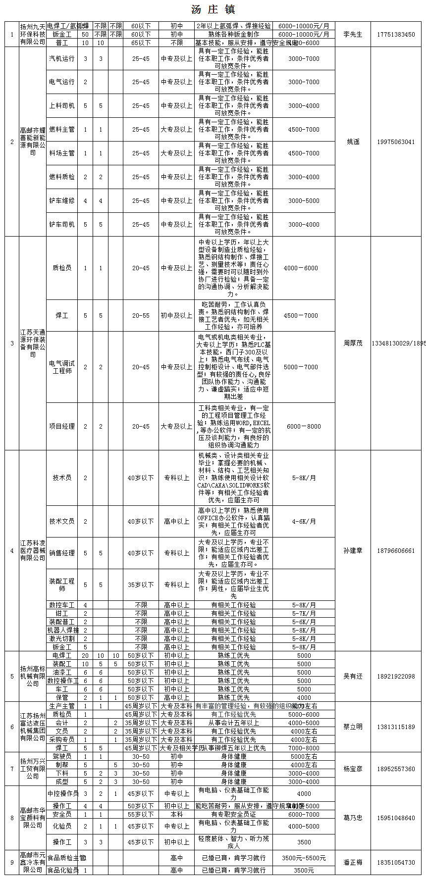 高邮人口2021多少_高邮风景图片
